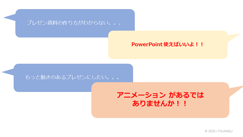 Powerpoint のスライドにアニメーションを追加して強調したり動きを出す方法 Pc It I Tsunagu